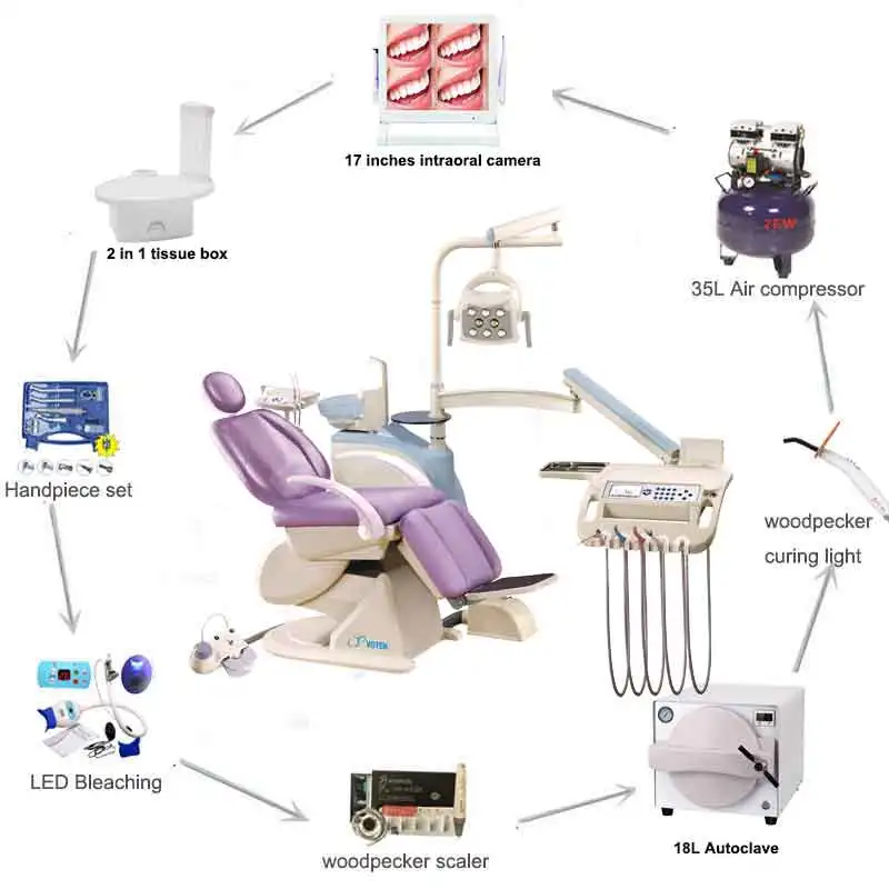 The Advantages of Digital Dental Xray Unit & Sensor Over Traditional Film